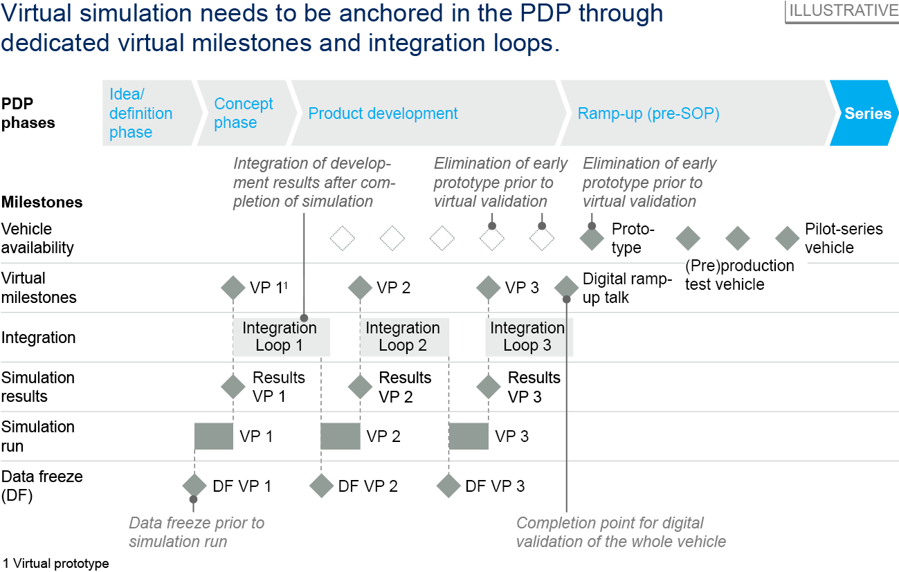 Testing and validation From hardware focus to full virtualization